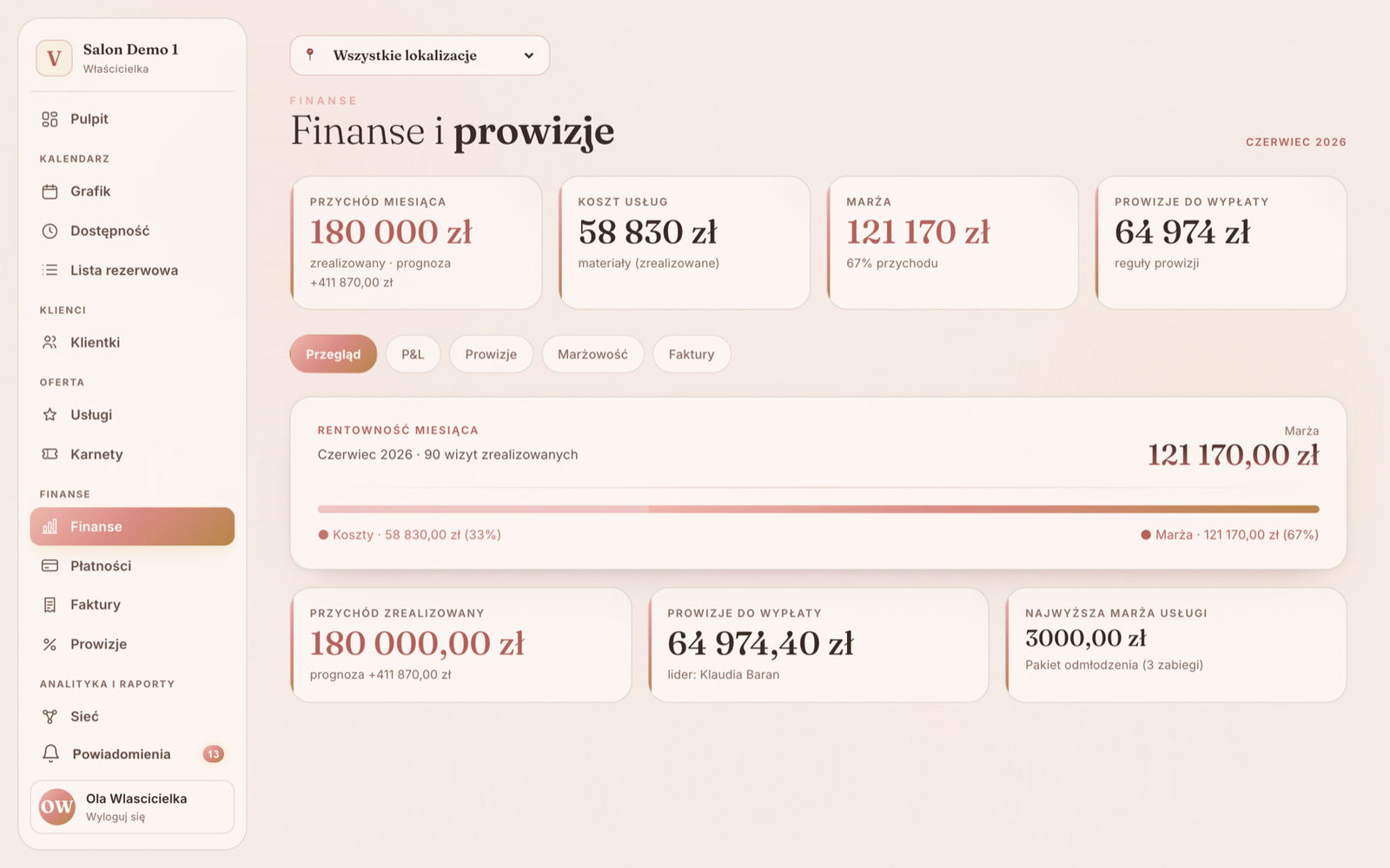 Finanse Vibraé — przychód, marża i prowizje zespołu