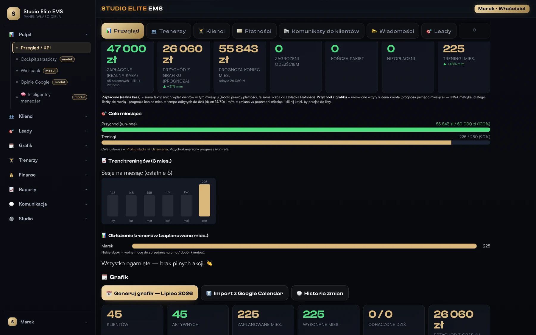 Panel właściciela Vibraé Core System — KPI, przychód, alerty