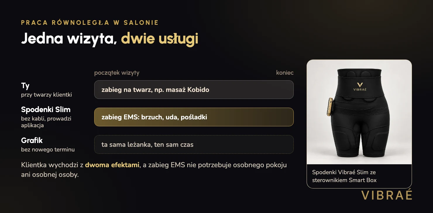Jedna wizyta, dwie usługi: zabieg na twarz i zabieg EMS w spodenkach Slim w tym samym czasie