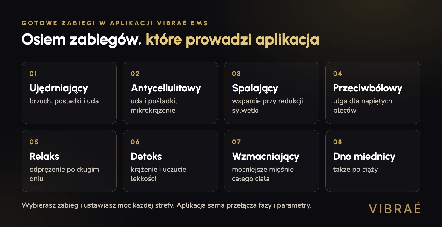Osiem zabiegów EMS w aplikacji Vibraé: ujędrniający, antycellulitowy, spalający, przeciwbólowy, relaks, detoks, wzmacniający, dno miednicy